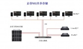 影视后期制作中央存储解决方案