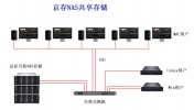 大家好，给大家介绍下，这是我们智慧仓的中央存储！