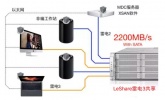 8台非编雷电共享，超性价比LeShare雷电3 后期共享存储 服务器解决方案
